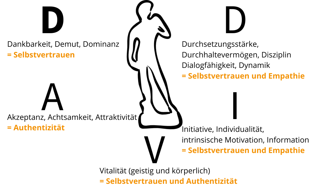 Kopie von D